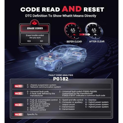 Obd2 Scanner with Battery Tester Enhanced fixd car – In Use