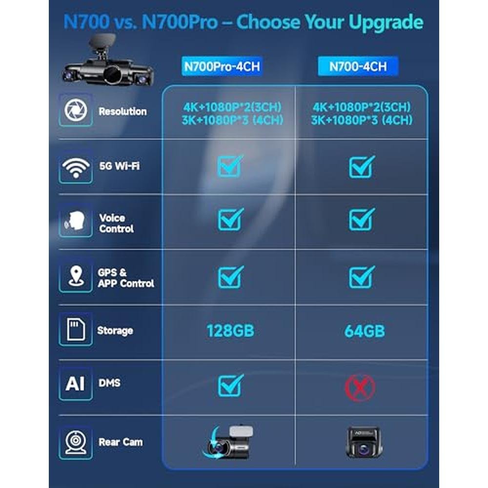 Car Dash Cam: Neideso N700Pro 4-Channel 3K+1080P*3 – Side View