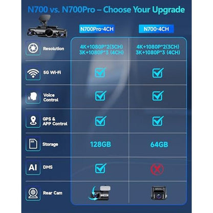 Car Dash Cam: Neideso N700Pro 4-Channel 3K+1080P*3 – Side View