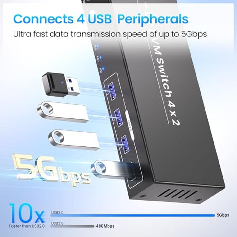 KVM Switch: 4 Port HDMI Displayport Dual Monitor KVM Switch – In Use