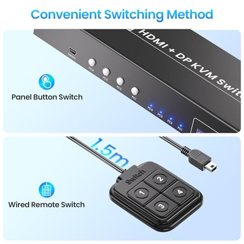 KVM Switch: 4 Port HDMI Displayport Dual Monitor KVM Switch – Packaging