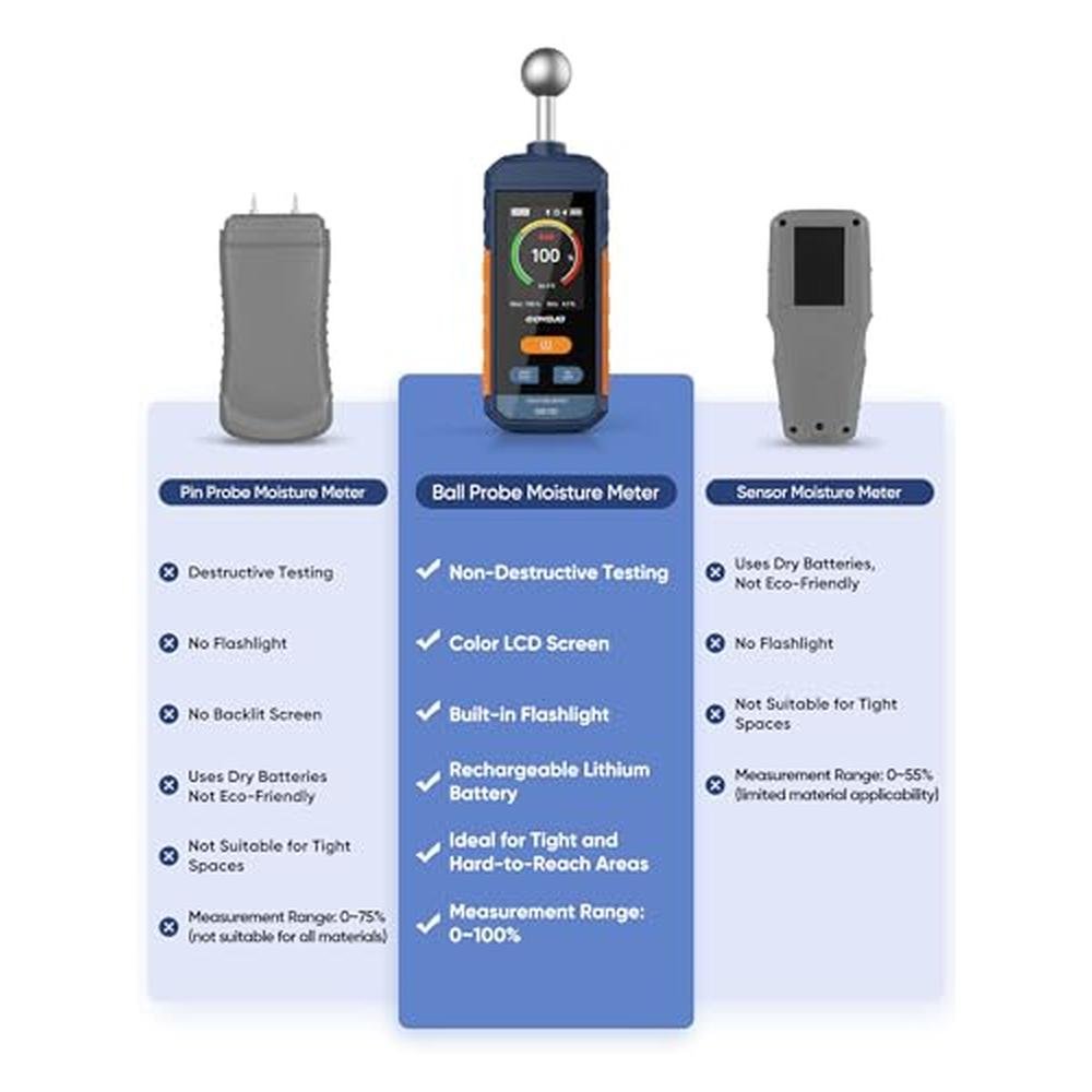 Premium Moisture Meter for Wood – Packaging