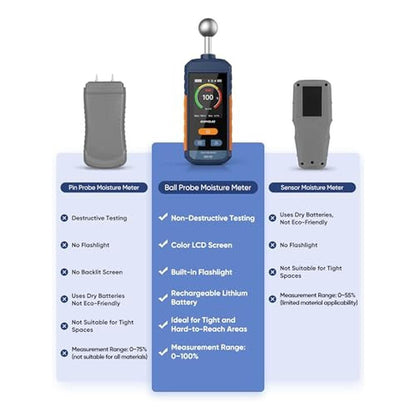 Premium Moisture Meter for Wood – Packaging