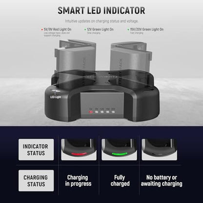 Mark Charger: NEEWER LP-E6/LP-E6N/LP-E6NH/LP-E6P Four – Close-up Detail