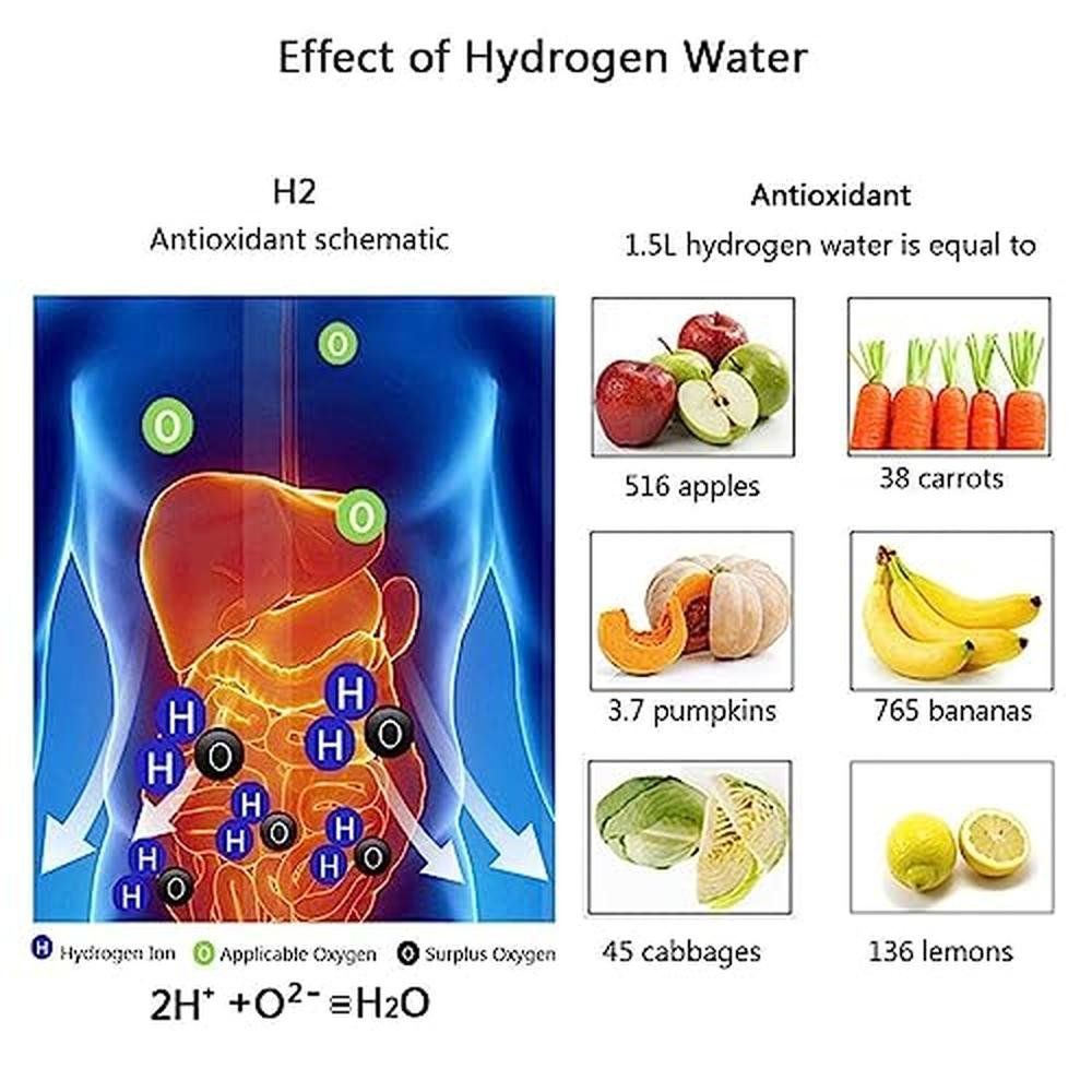 Hydrogen Water Bottle: Sport Portable Hydrogen Infuser – Packaging