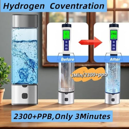 Hydrogen Water: 2025 New Hydro Hydrogen Water Bottle – Packaging