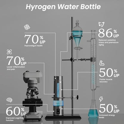 Hydrogen Water Bottle Generator – Close-up Detail