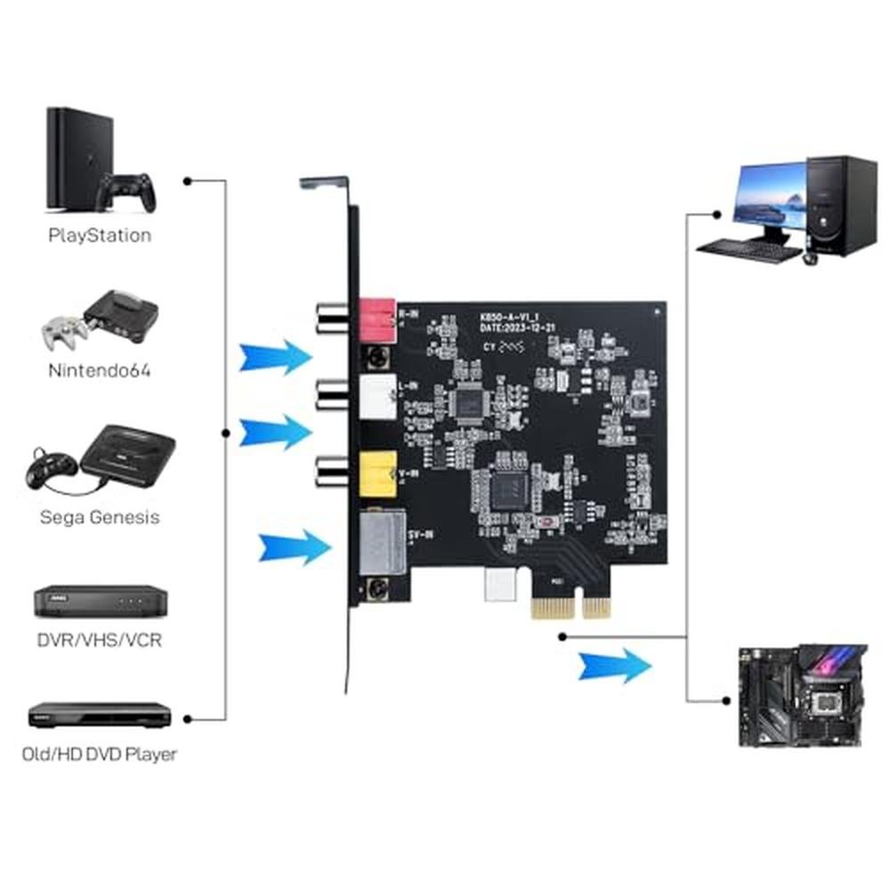 Video Capture: DigitPro PCIE Video Capture Card Ultra-Low – Close-up Detail