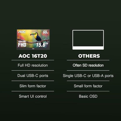 Portable Monitor: AOC 16T20 – Packaging