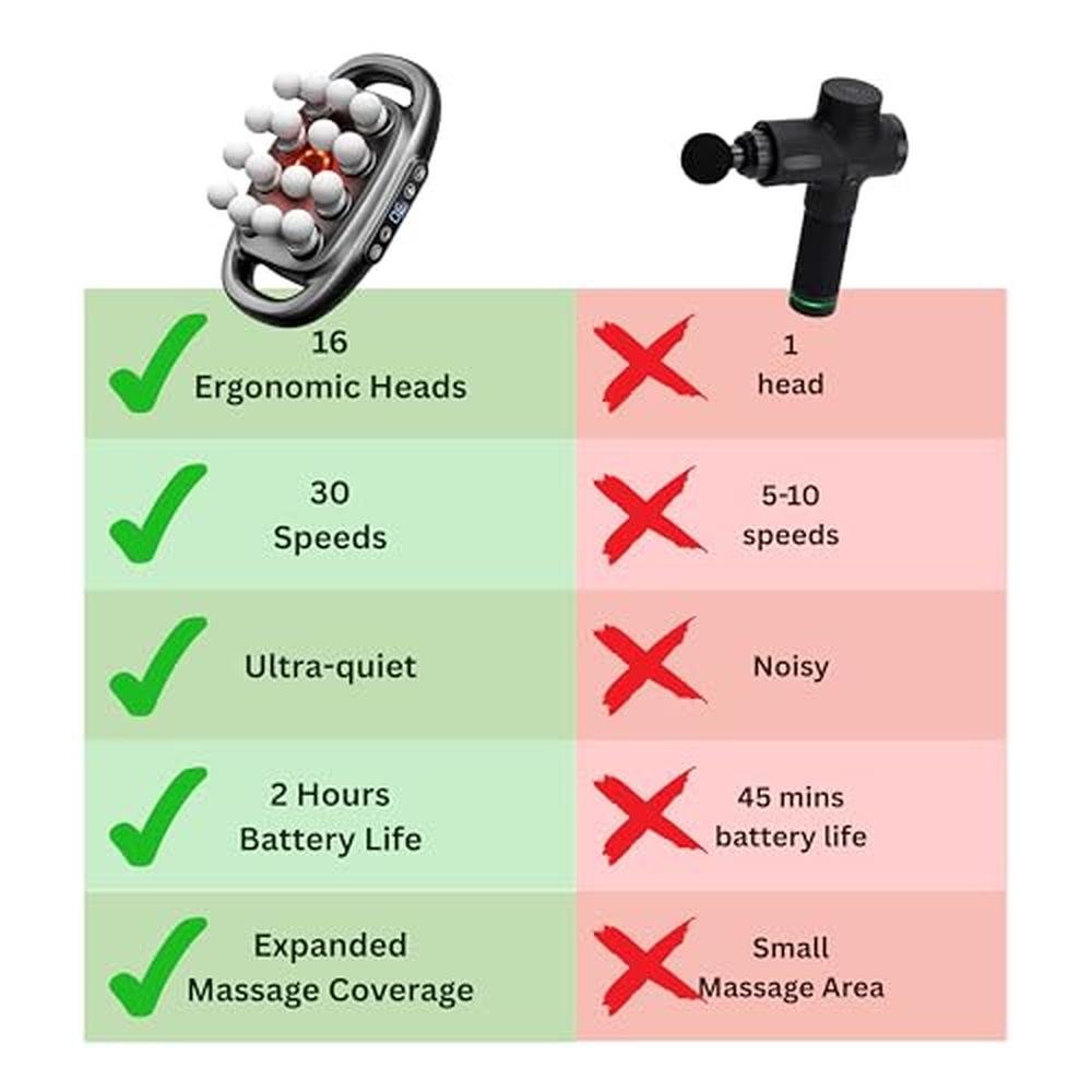 Neck Massager: LEVILO 16 Head Massage Gun Deep Tissue for – Packaging