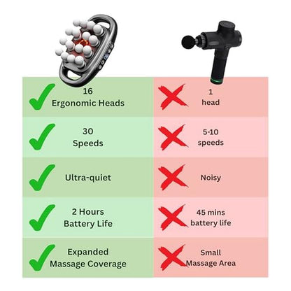Neck Massager: LEVILO 16 Head Massage Gun Deep Tissue for – Packaging
