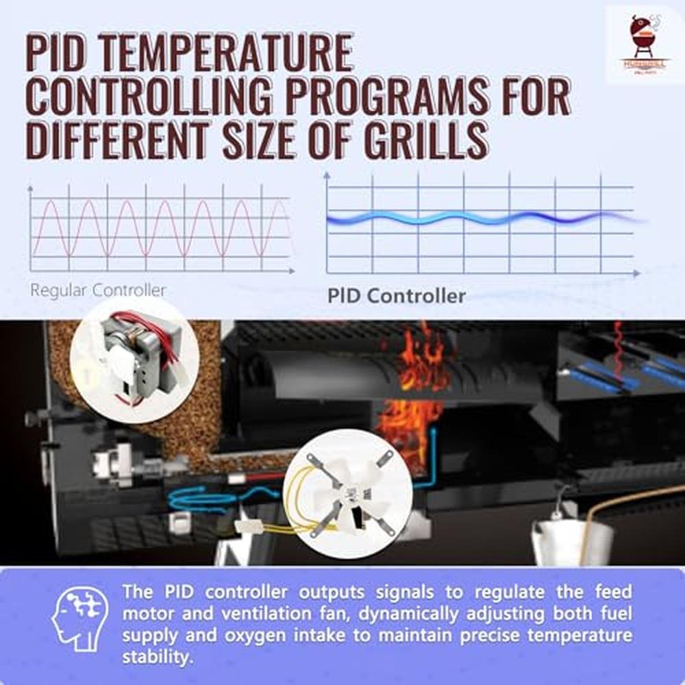 Digital Upgraded: PID Pro Control Board Item#365 – Close-up Detail