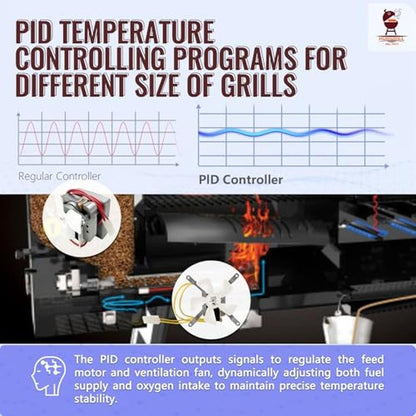 Digital Upgraded: PID Pro Control Board Item#365 – Close-up Detail