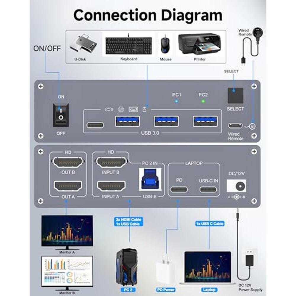 KVM Switch: USB C HDMI KVM Switch Dual Monitor 4K 60Hz – Side View