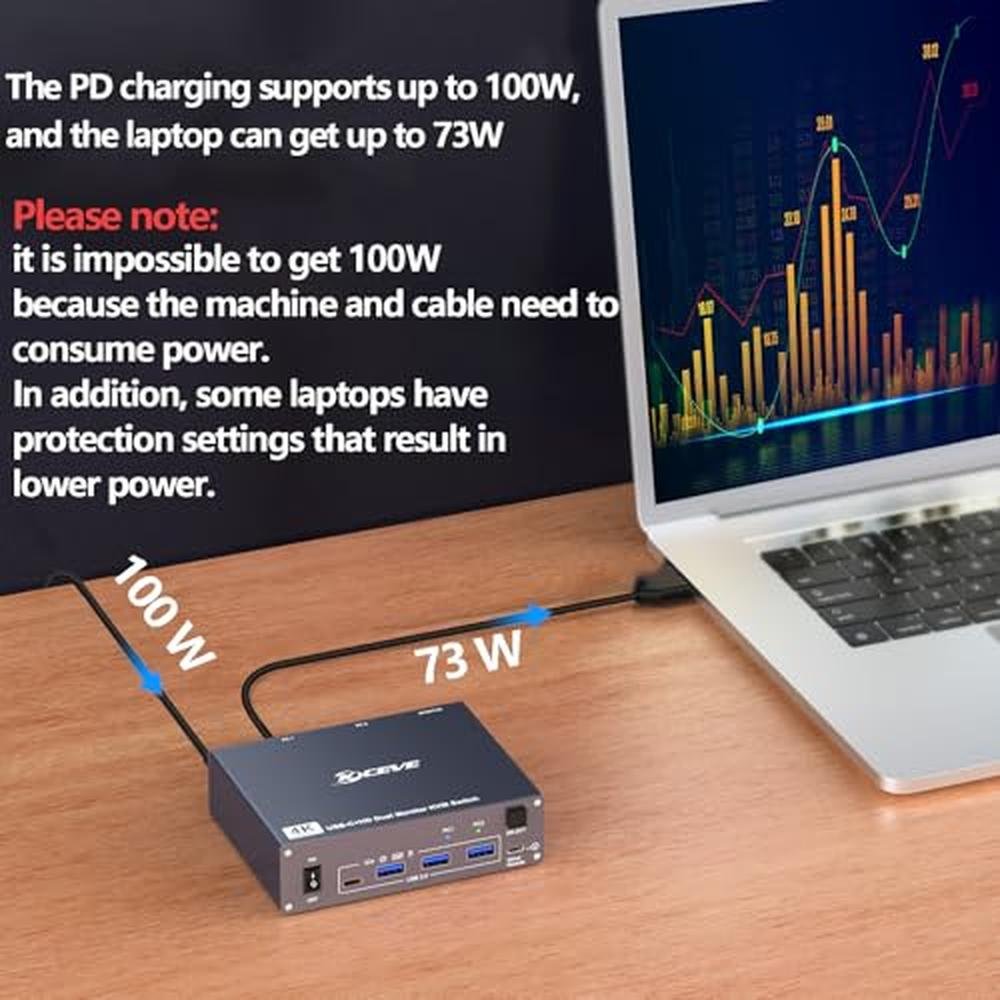 KVM Switch: USB C HDMI KVM Switch Dual Monitor 4K 60Hz – Close-up Detail