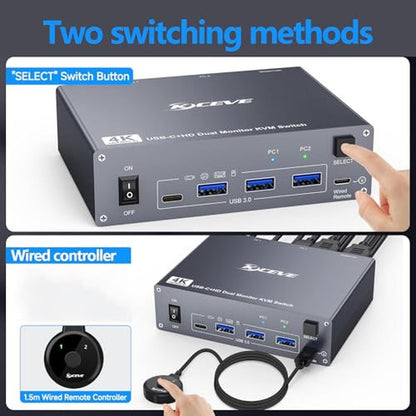 KVM Switch: USB C HDMI KVM Switch Dual Monitor 4K 60Hz – Packaging