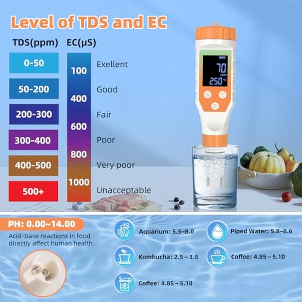 Hydrogen Water Analyzer: 7-in-1 Digital Tester for pH – In Use