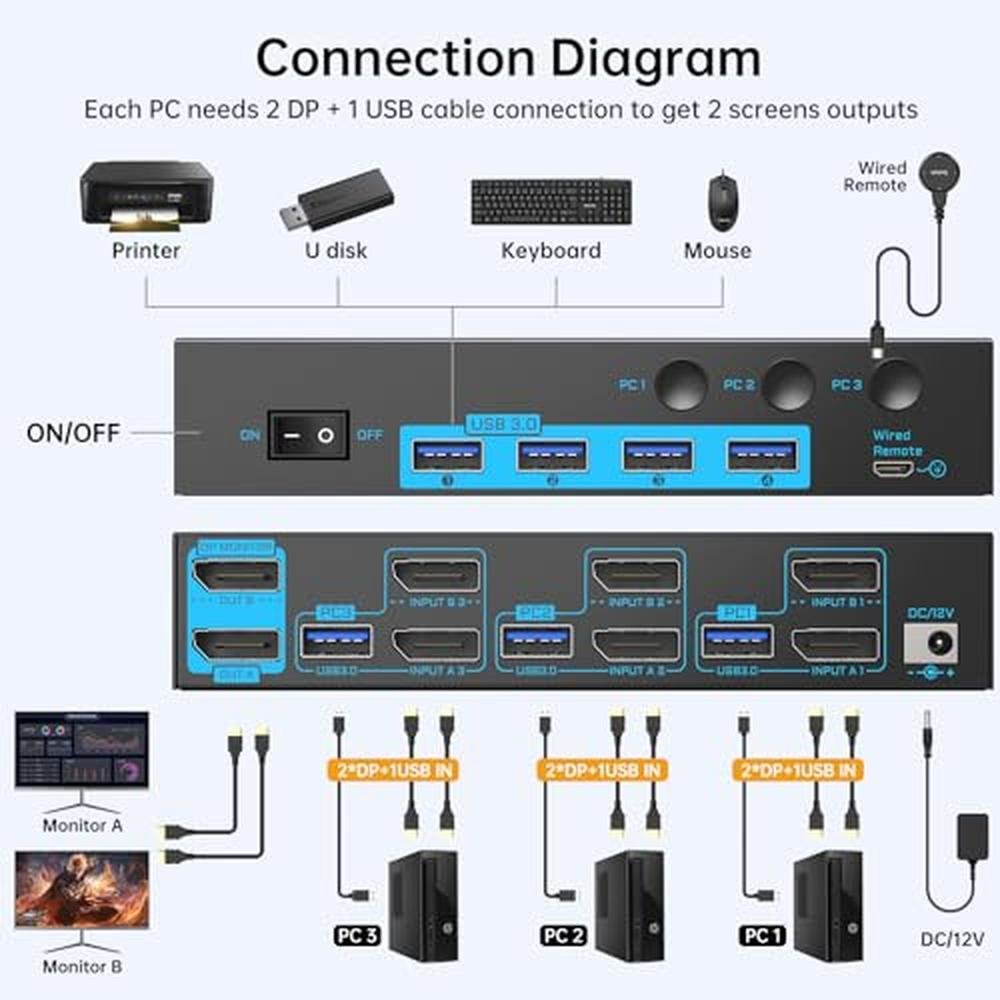 KVM Monitors: 8K/4K Displayport 1.4 KVM Switch for 3 – In Use