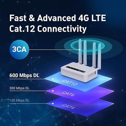 Router X2000: GL-X2000 Spitz Plus Cellular Gateway 4G LTE – Side View