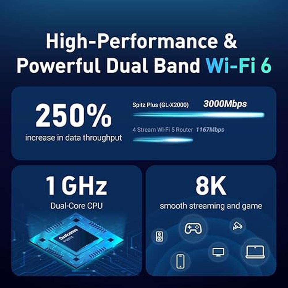 Router X2000: GL-X2000 Spitz Plus Cellular Gateway 4G LTE – Close-up Detail