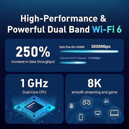 Spitz Cellular: GL-X2000 Spitz Plus 4G LTE Router & – Close-up Detail