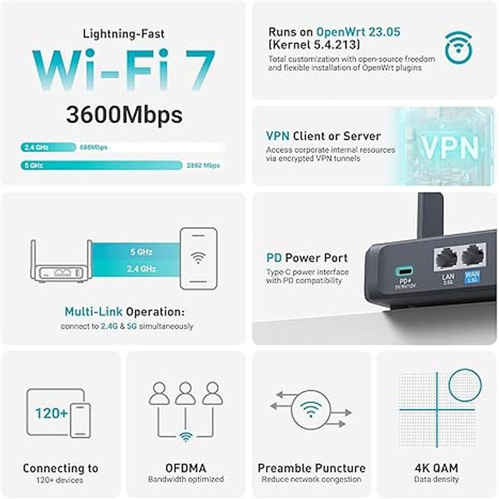 inet travel: GL.iNet GL-BE3600 Slate 7 Portable Travel – In Use