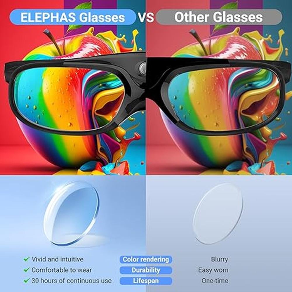 DLP Link 3D Glasses: ELEPHAS 144Hz Rechargeable Active – Close-up Detail