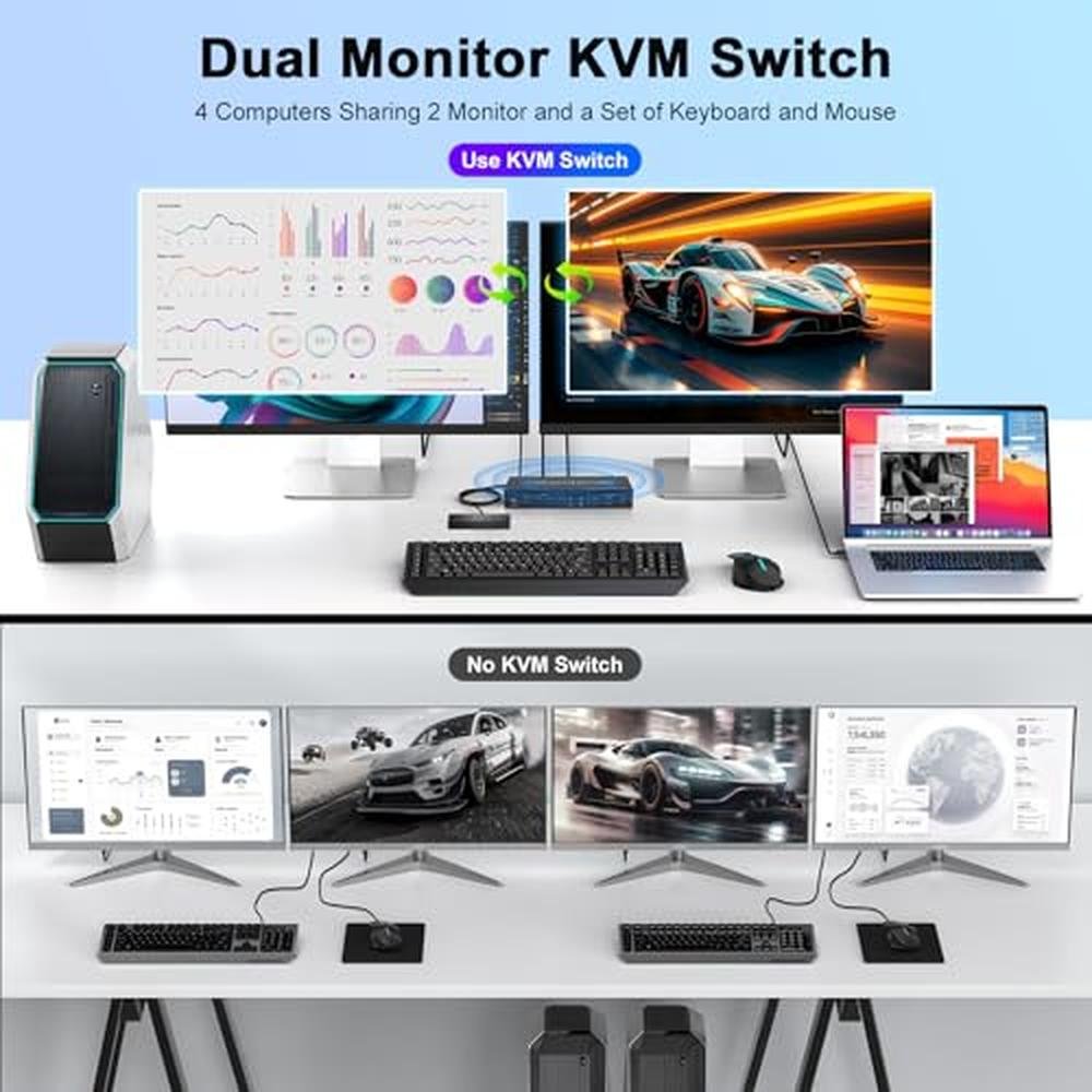 KVM Switch: 4K HDMI Dual Monitor 2 Port KVM Switches for 4 – Side View