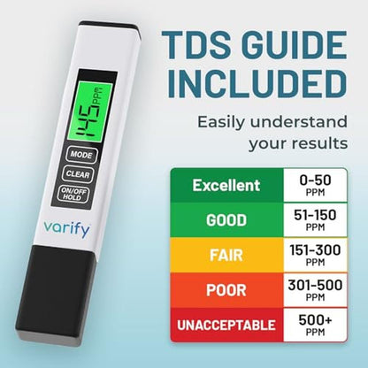Water Quality Testing Made Easy – In Use