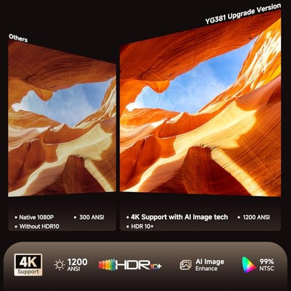 4K Outdoor Projector: iSinbox YG381 1200 ANSI Auto Focus – Close-up Detail