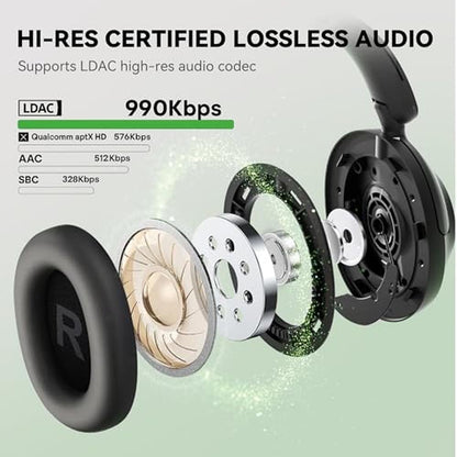 High-End OneOdio Focus A6 Hybrid Active Noise Cancelling – Packaging