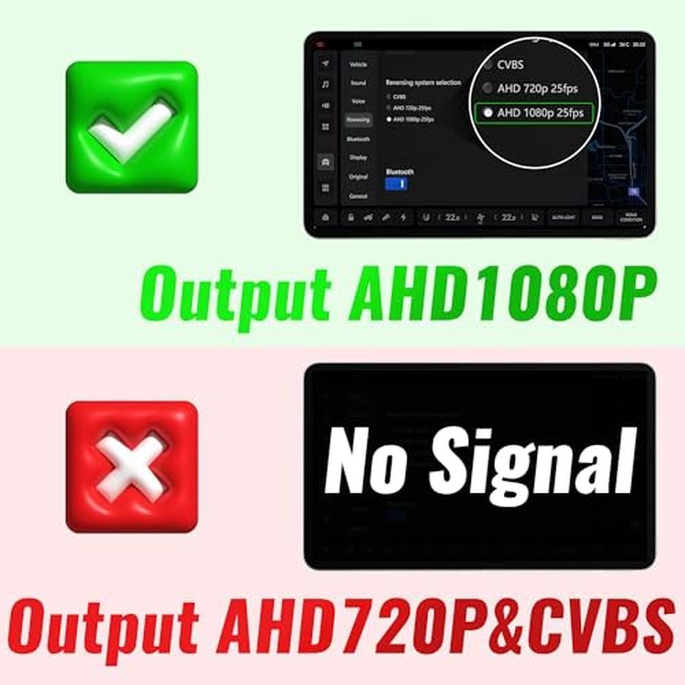 Camera Car: Bzgnl AHD 1080P Backup Camera – Close-up Detail