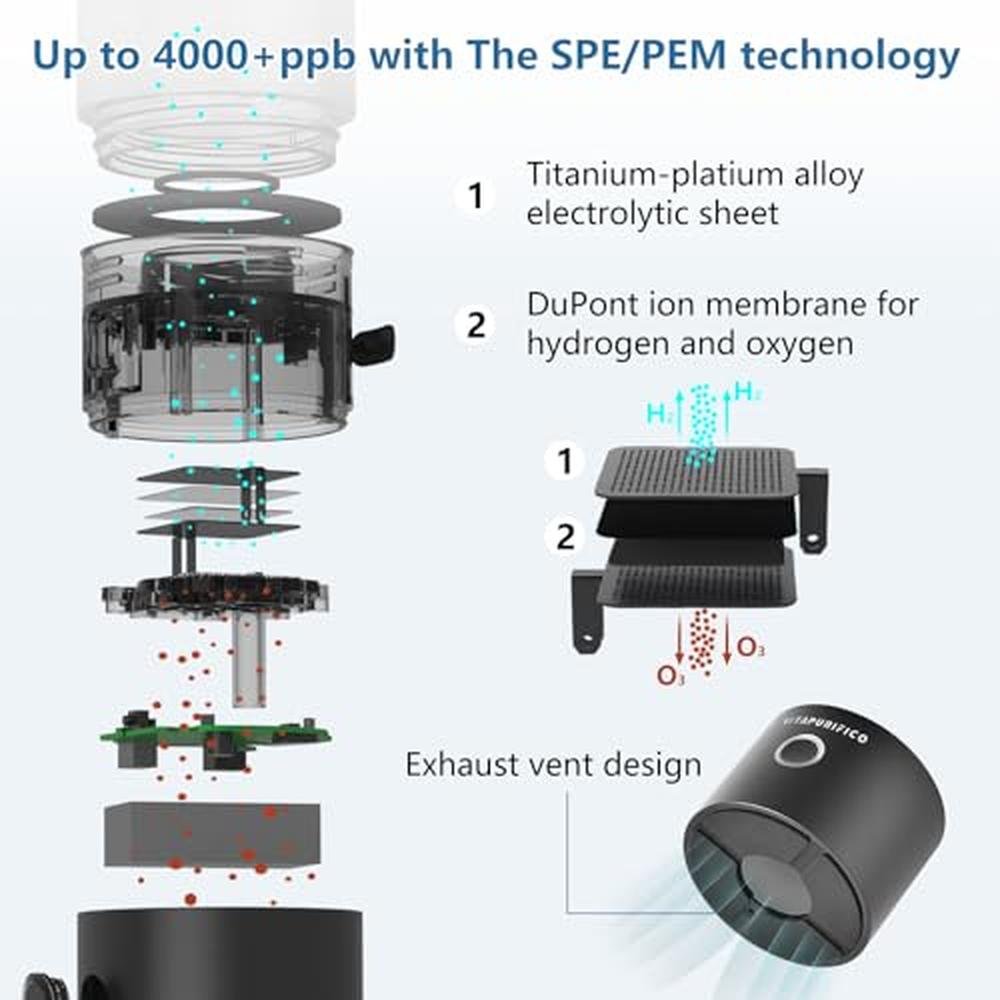 Hydrogen Water: Vitapurifico Hydrogen Water Bottle – In Use