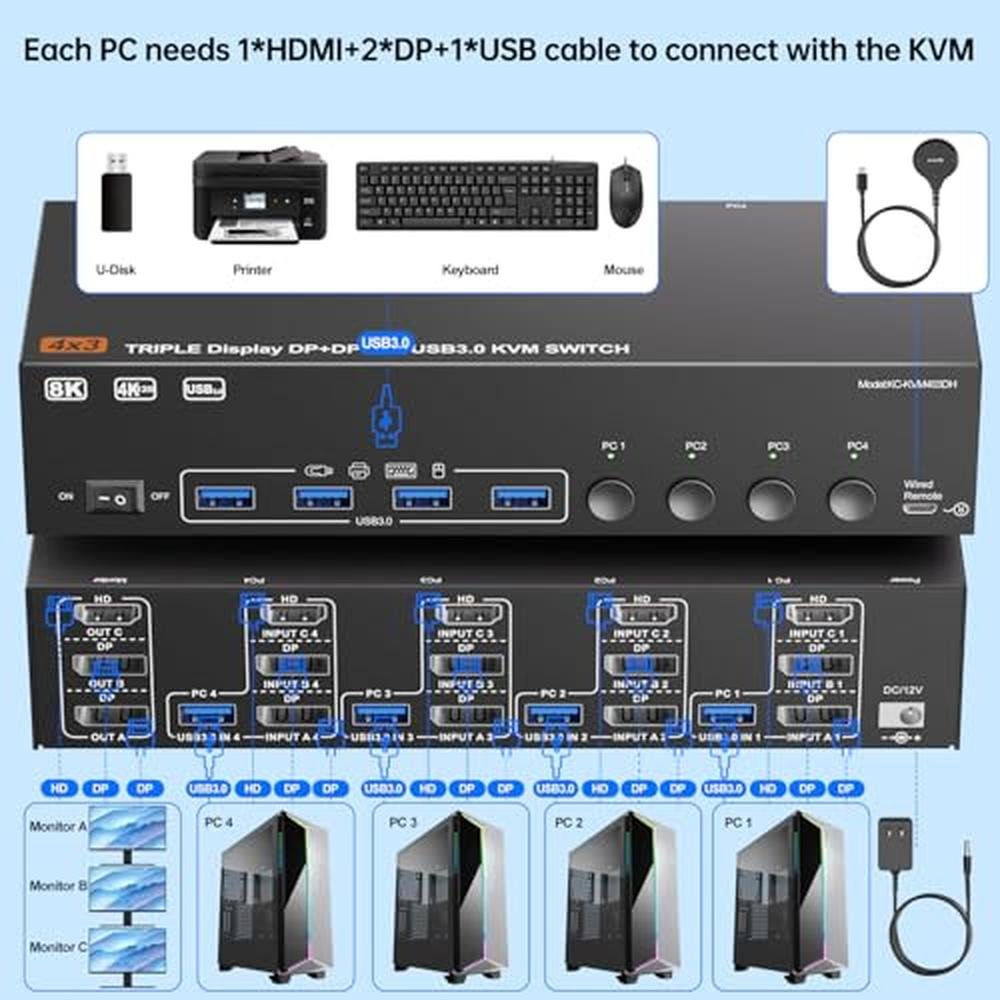 KVM Switch: 3 Monitors 4 Computers 8K 60Hz 4K 144Hz HDMI 2 – Close-up Detail