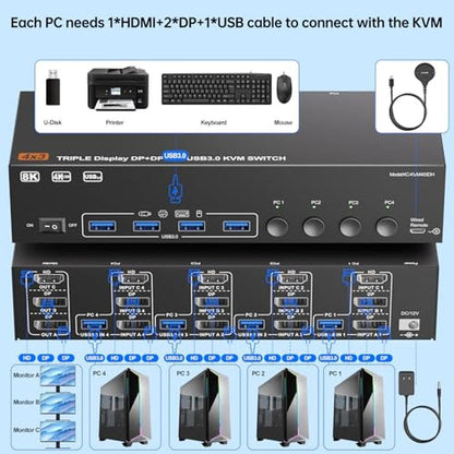 KVM Switch: 3 Monitors 4 Computers 8K 60Hz 4K 144Hz HDMI 2 – Close-up Detail