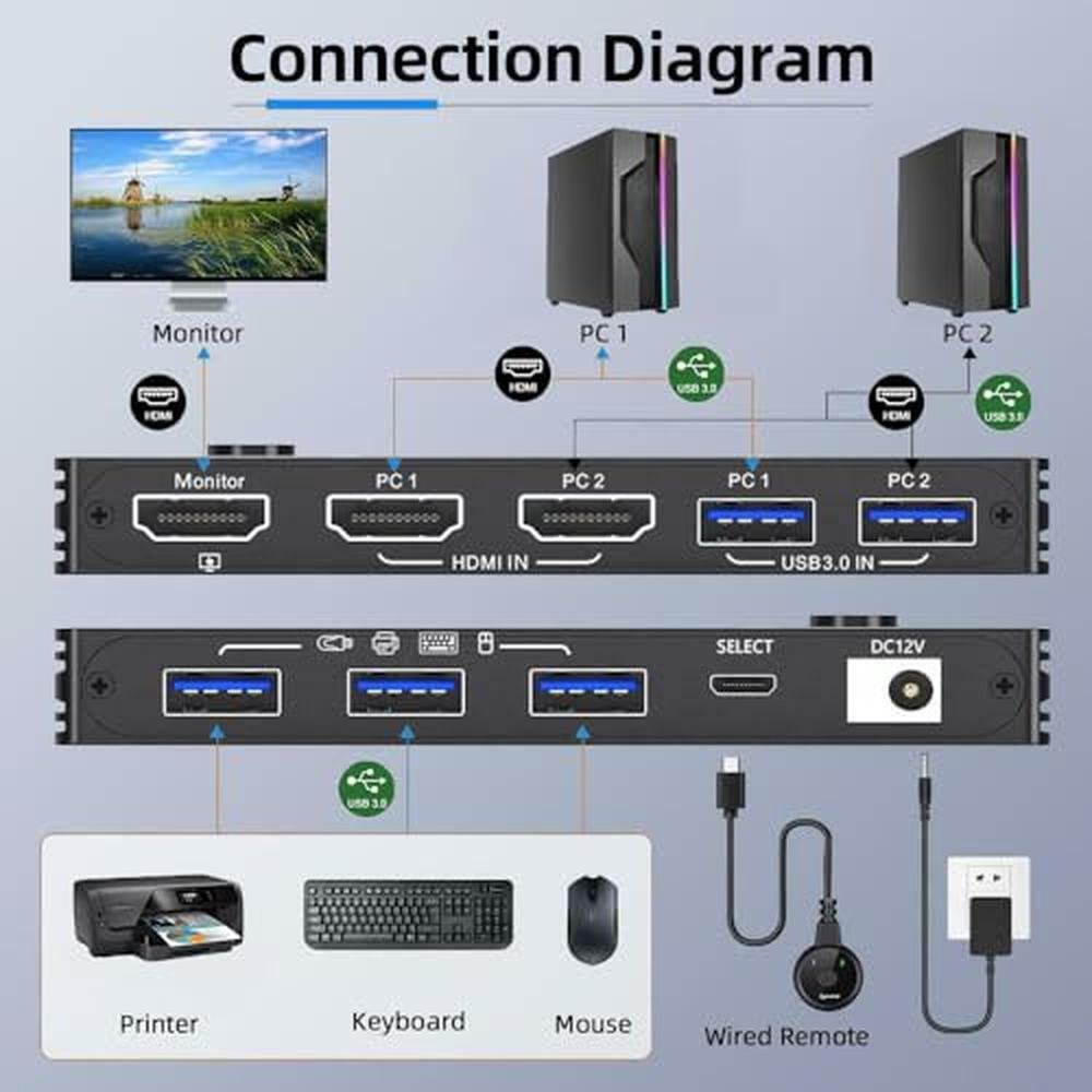 KVM Computers: 8K@60Hz HDMI KVM Switch 2 Ports – Close-up Detail