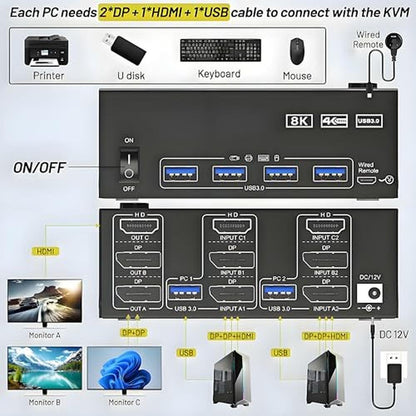 KVM Switch: Premium 3-Monitor 2-Computer 8K@60Hz 4K@144Hz – Side View