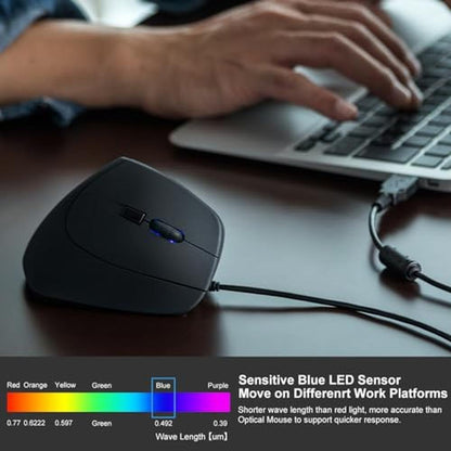 Ergonomic Computing Experience – Side View