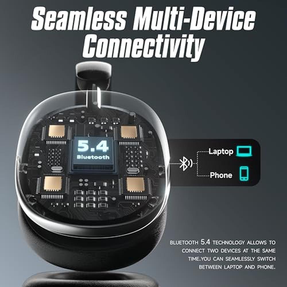 Premium Active Noise Cancelling Headphones – Packaging