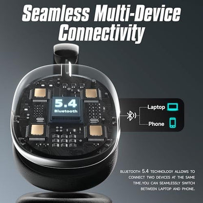 Premium Active Noise Cancelling Headphones – Packaging