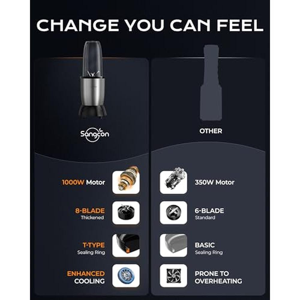 Blender Sangcon: Sangcon 1000W Smoothie Blender – Close-up Detail
