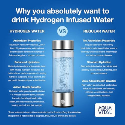 Insulated Water Bottle: Aqua Vital Hydrogen Water Bottle – Side View