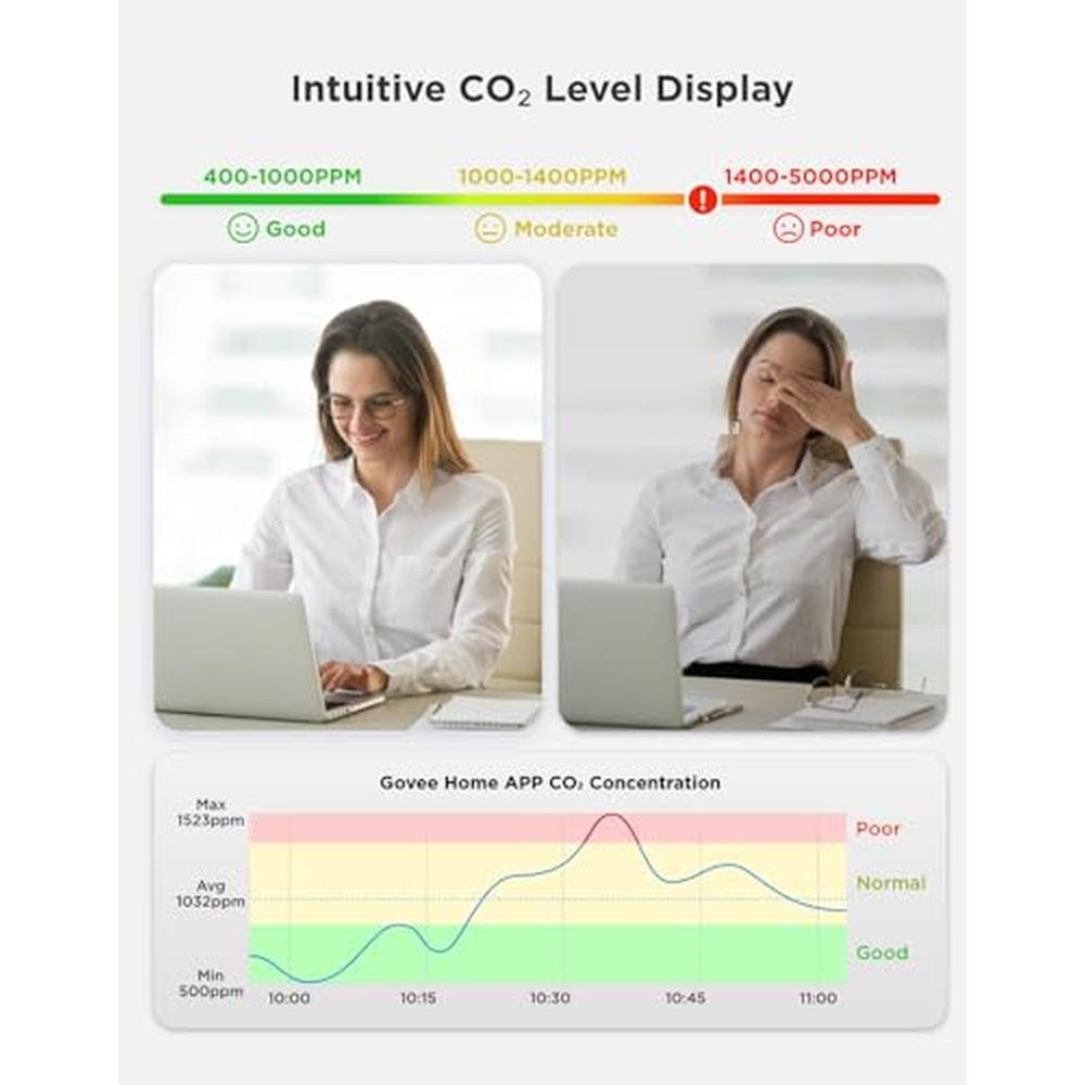 GoveeLife Smart Air Quality Monitor for Home – Close-up Detail