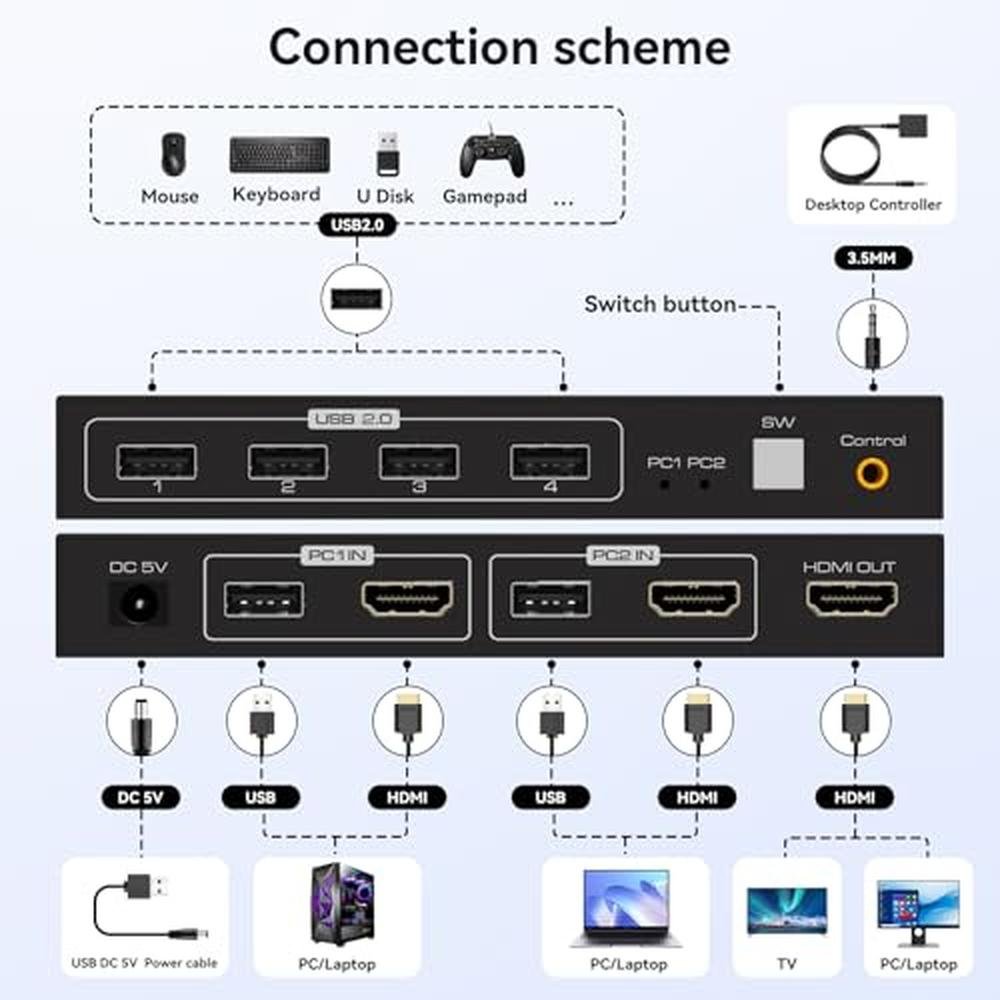KVM Computers: Lohoflom KVM Switch 1 Monitor 2 Computers – Side View