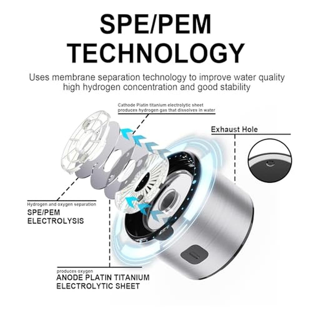 Hydrogen Premium Water Bottle – Packaging
