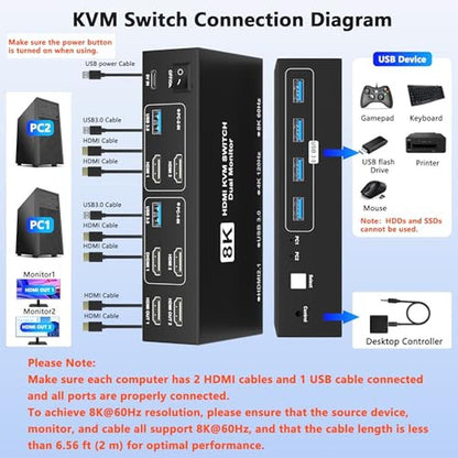 KVM Switch: 8K@60Hz HDMI KVM Switch 2 Monitors 2 Computers – Close-up Detail