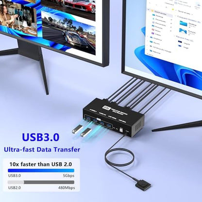 KVM Switch: 8K@60Hz HDMI KVM Switch 2 Monitors 2 Computers – Packaging