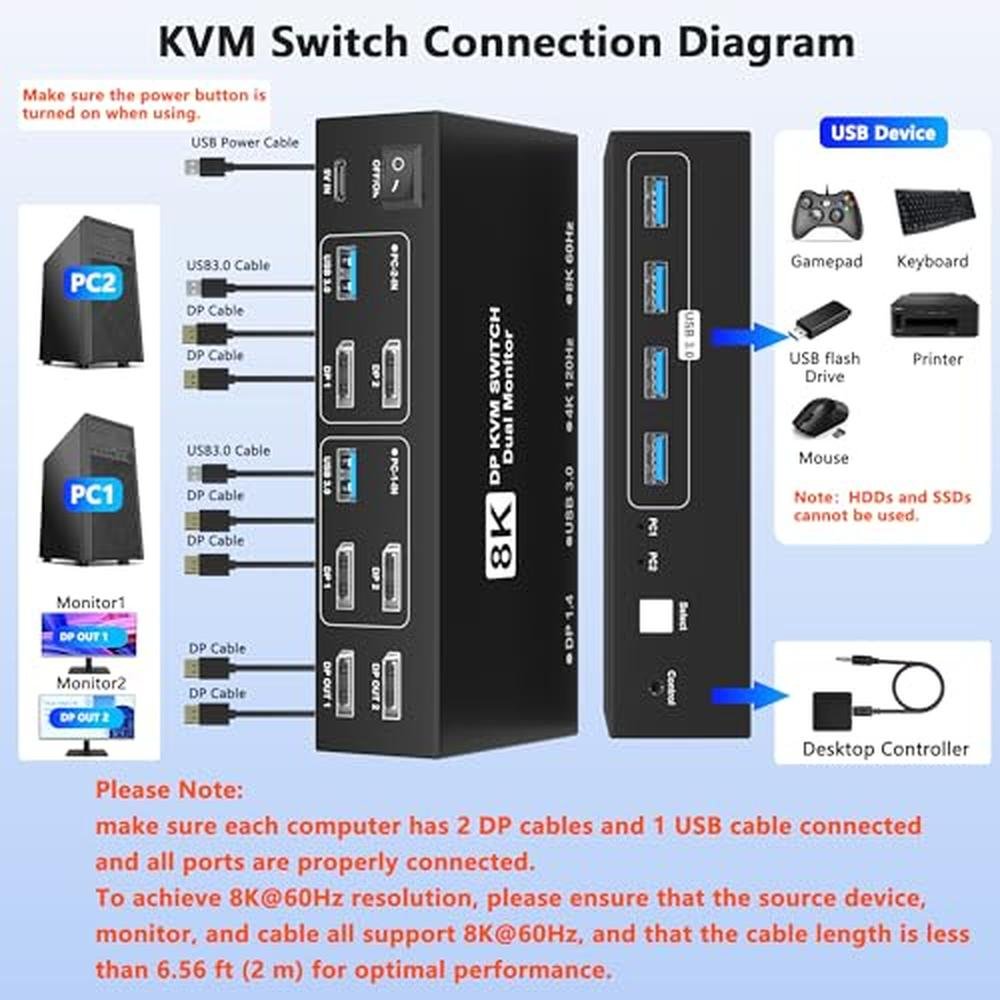 Switch Computers: 8K@60Hz Displayport KVM Switch 2 Monitors – Close-up Detail