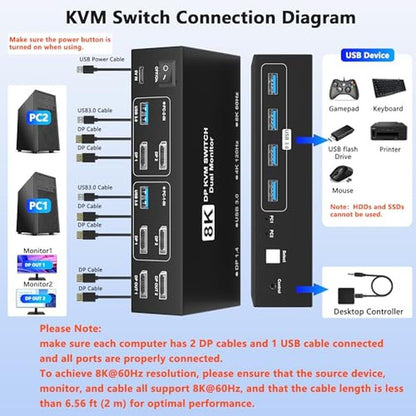 Switch Computers: 8K@60Hz Displayport KVM Switch 2 Monitors – Close-up Detail