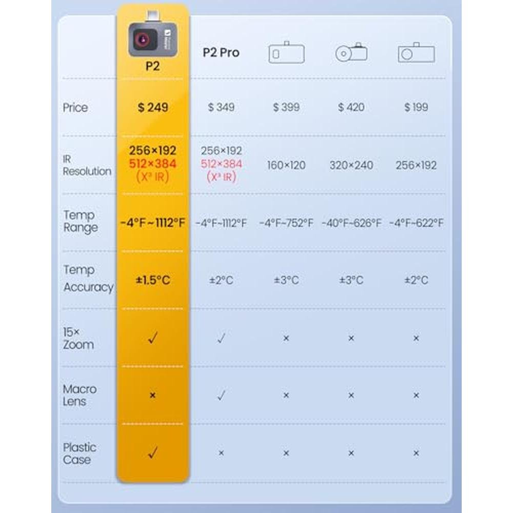 Thermal Master P2 Thermal Camera for Android – Close-up Detail